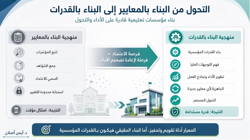 بين منهجية البناء من خلال المعايير ومنهجية البناء بالقدرات المؤسسية
