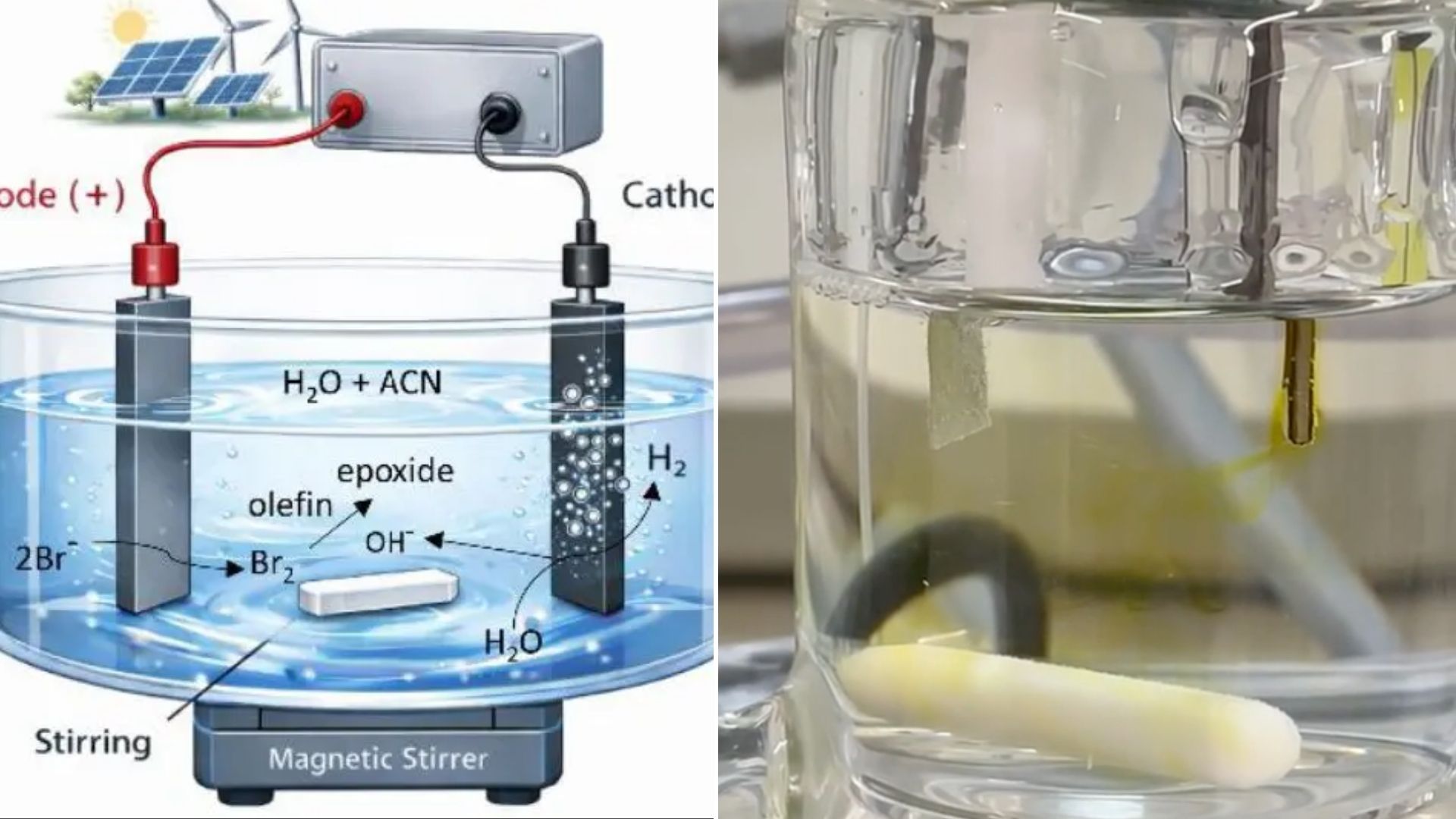 Green hydrogen process reaches 98% efficiency while producing valuable chemicals