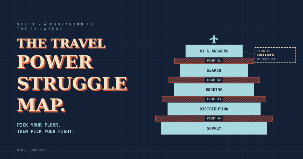 The Travel Industry Power-Struggle Map
