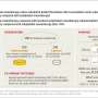 After TAVI, anticoagulants outperform antiplatelet agents at preventing clots