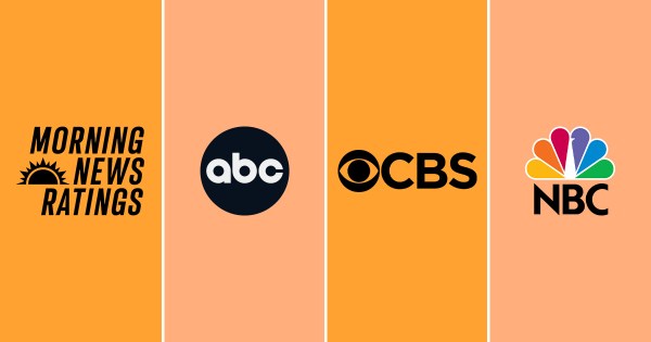 Week of Aug 10 Morning News Ratings: GMA Reclaims First