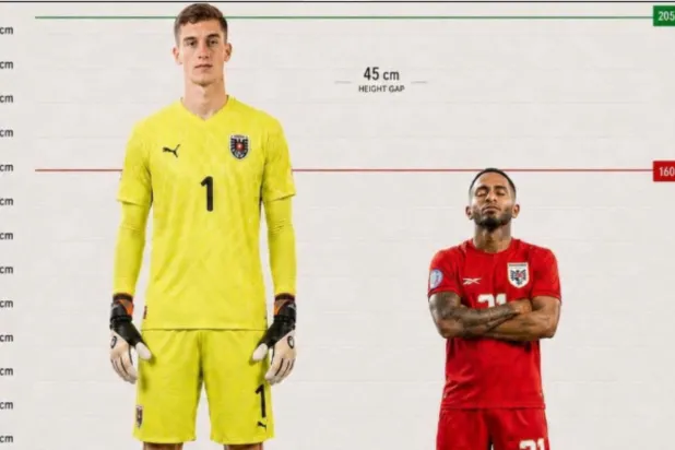 Height Paradoxes in the World Cup... When Skill Decodes Tall Statues