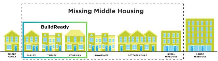 BuildReady Competition for Missing Middle Housing – Cincinnati 2026
